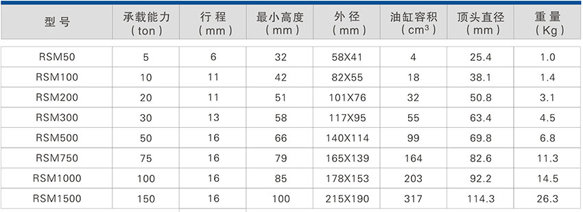 RSM系列一單作用超薄型液壓千斤頂